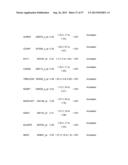 METHOD OF DIAGNOSING EARLY STAGE NON-SMALL CELL LUNG CANCER diagram and image