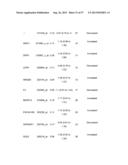 METHOD OF DIAGNOSING EARLY STAGE NON-SMALL CELL LUNG CANCER diagram and image