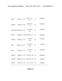 METHOD OF DIAGNOSING EARLY STAGE NON-SMALL CELL LUNG CANCER diagram and image