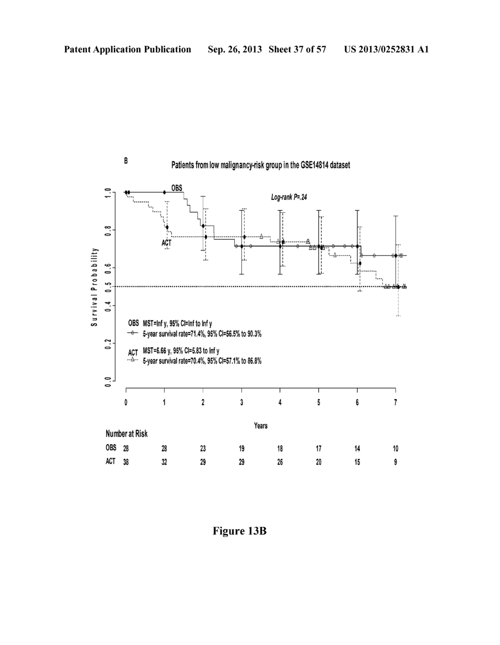 METHOD OF DIAGNOSING EARLY STAGE NON-SMALL CELL LUNG CANCER - diagram, schematic, and image 38