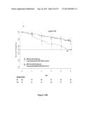 METHOD OF DIAGNOSING EARLY STAGE NON-SMALL CELL LUNG CANCER diagram and image