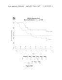 METHOD OF DIAGNOSING EARLY STAGE NON-SMALL CELL LUNG CANCER diagram and image