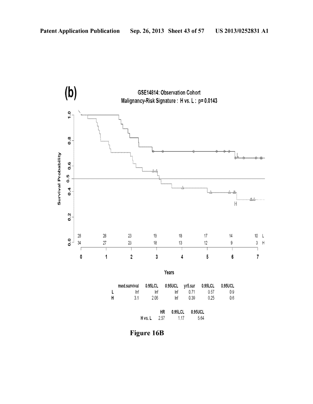 METHOD OF DIAGNOSING EARLY STAGE NON-SMALL CELL LUNG CANCER - diagram, schematic, and image 44