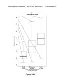 METHOD OF DIAGNOSING EARLY STAGE NON-SMALL CELL LUNG CANCER diagram and image