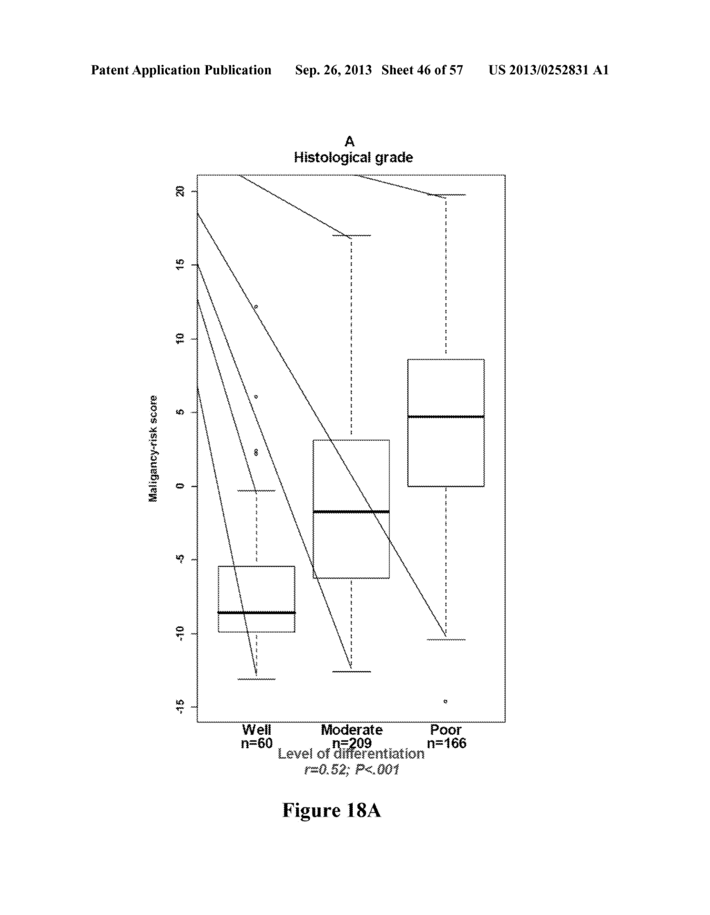 METHOD OF DIAGNOSING EARLY STAGE NON-SMALL CELL LUNG CANCER - diagram, schematic, and image 47