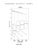 METHOD OF DIAGNOSING EARLY STAGE NON-SMALL CELL LUNG CANCER diagram and image