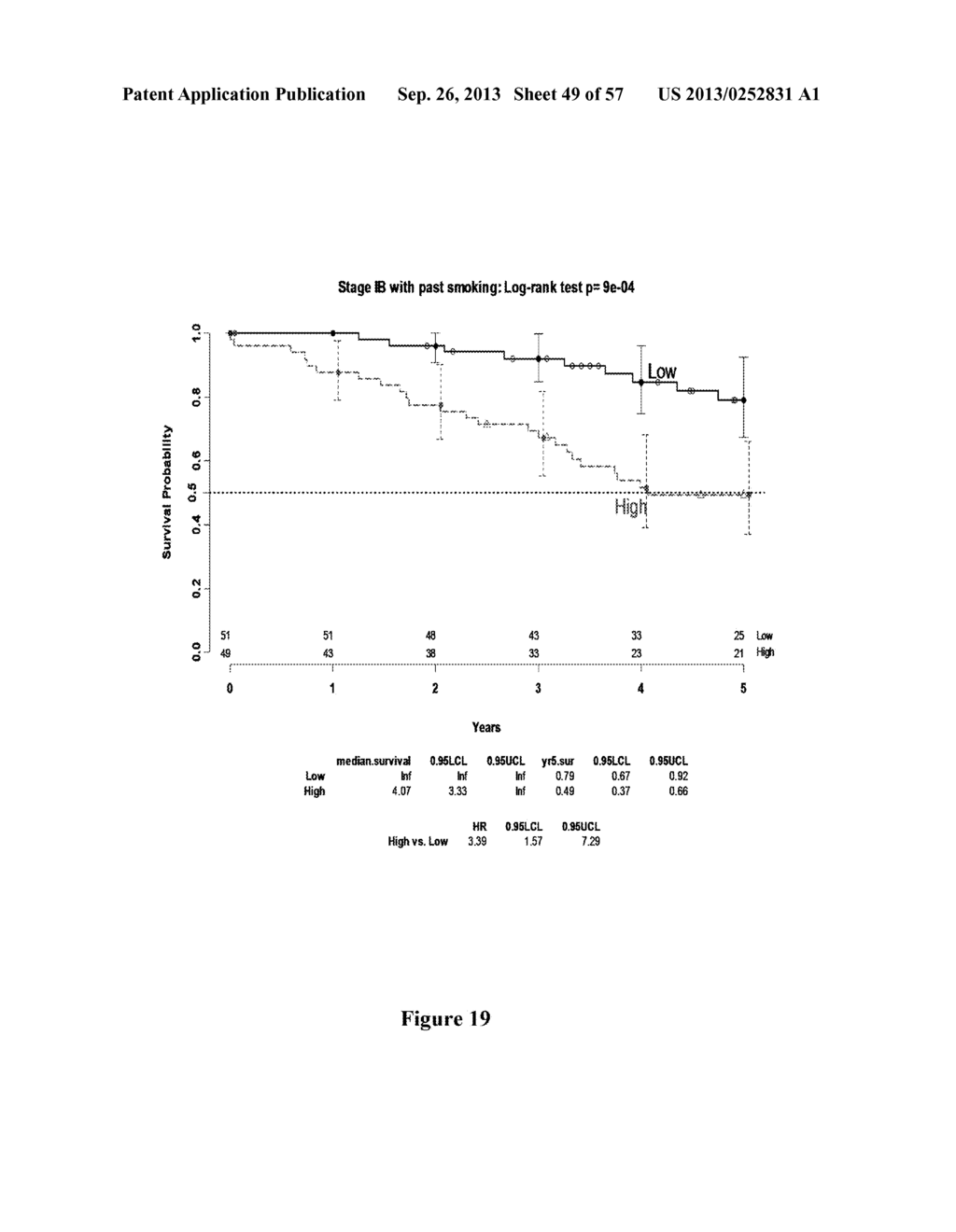 METHOD OF DIAGNOSING EARLY STAGE NON-SMALL CELL LUNG CANCER - diagram, schematic, and image 50