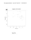 METHOD OF DIAGNOSING EARLY STAGE NON-SMALL CELL LUNG CANCER diagram and image