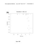 METHOD OF DIAGNOSING EARLY STAGE NON-SMALL CELL LUNG CANCER diagram and image