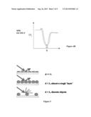 ARRAYED DETECTOR SYSTEM FOR MEASUREMENT OF ANTI-VIRAL IMMUNE RESPONSE diagram and image