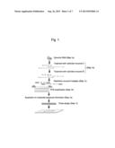 SUGARCANE-STALK-SUGAR-CONTENT-RELATED MARKER AND THE USE THEREOF diagram and image