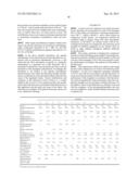 NOVEL ANTIOXIDANT COMBINATION AND SYNTHETIC BASE OILS CONTAINING THE SAME diagram and image