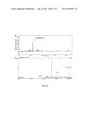 METHOD FOR PREPARING ACTIVE PEPTIDES FROM CORN GERM PROTEINS diagram and image