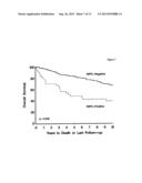 USE OF IMP3 AS A PROGNOSTIC MARKER FOR CANCER diagram and image