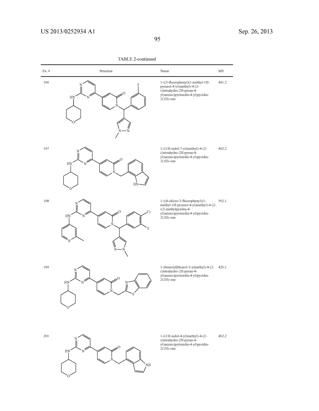 SERINE/THREONINE KINASE INHIBITORS - diagram, schematic, and image 96