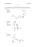 c-Met Modulators and Method of Use diagram and image