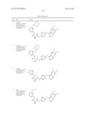 c-Met Modulators and Method of Use diagram and image