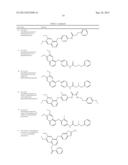 c-Met Modulators and Method of Use diagram and image