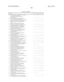 c-Met Modulators and Method of Use diagram and image