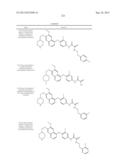 c-Met Modulators and Method of Use diagram and image