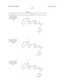 c-Met Modulators and Method of Use diagram and image