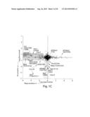 TARGETING MTOR SUBSTRATES IN TREATING PROLIFERATIVE DISEASES diagram and image