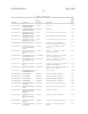 TARGETING MTOR SUBSTRATES IN TREATING PROLIFERATIVE DISEASES diagram and image