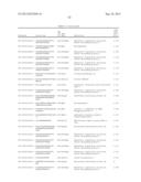 TARGETING MTOR SUBSTRATES IN TREATING PROLIFERATIVE DISEASES diagram and image