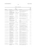 TARGETING MTOR SUBSTRATES IN TREATING PROLIFERATIVE DISEASES diagram and image