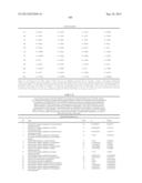 TARGETING MTOR SUBSTRATES IN TREATING PROLIFERATIVE DISEASES diagram and image