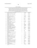 TARGETING MTOR SUBSTRATES IN TREATING PROLIFERATIVE DISEASES diagram and image