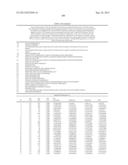 TARGETING MTOR SUBSTRATES IN TREATING PROLIFERATIVE DISEASES diagram and image