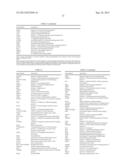 TARGETING MTOR SUBSTRATES IN TREATING PROLIFERATIVE DISEASES diagram and image