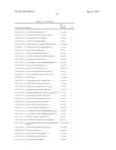 TARGETING MTOR SUBSTRATES IN TREATING PROLIFERATIVE DISEASES diagram and image