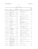 TARGETING MTOR SUBSTRATES IN TREATING PROLIFERATIVE DISEASES diagram and image