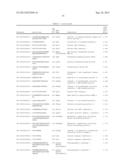 TARGETING MTOR SUBSTRATES IN TREATING PROLIFERATIVE DISEASES diagram and image