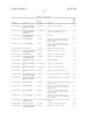 TARGETING MTOR SUBSTRATES IN TREATING PROLIFERATIVE DISEASES diagram and image