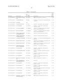 TARGETING MTOR SUBSTRATES IN TREATING PROLIFERATIVE DISEASES diagram and image