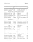 TARGETING MTOR SUBSTRATES IN TREATING PROLIFERATIVE DISEASES diagram and image