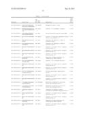 TARGETING MTOR SUBSTRATES IN TREATING PROLIFERATIVE DISEASES diagram and image