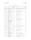 TARGETING MTOR SUBSTRATES IN TREATING PROLIFERATIVE DISEASES diagram and image