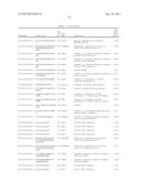 TARGETING MTOR SUBSTRATES IN TREATING PROLIFERATIVE DISEASES diagram and image