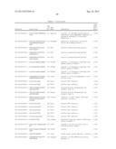 TARGETING MTOR SUBSTRATES IN TREATING PROLIFERATIVE DISEASES diagram and image