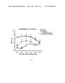 COMBINATIONS OF SEROTONIN RECEPTOR AGONISTS FOR TREATMENT OF MOVEMENT     DISORDERS diagram and image