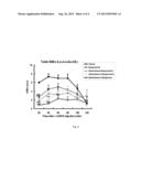 COMBINATIONS OF SEROTONIN RECEPTOR AGONISTS FOR TREATMENT OF MOVEMENT     DISORDERS diagram and image