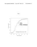 8-(SULFONYLBENZYL)PYRIDO[2,3-D]PYRIMIDIN-7(8H)-ONES FOR THE TREATMENT OF     CNS DISORDERS diagram and image