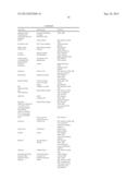 ALKYL AMIDES AS HIV ATTACHMENT INHIBITORS diagram and image