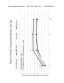 Ophthalmic Formulations of Cetirizine and Methods of Use diagram and image