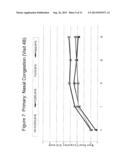 Ophthalmic Formulations of Cetirizine and Methods of Use diagram and image