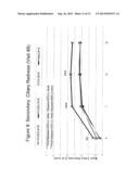 Ophthalmic Formulations of Cetirizine and Methods of Use diagram and image